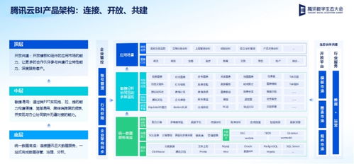 騰訊云大數據發布智能推薦平臺與BI產品，驅動企業業務增長與創新